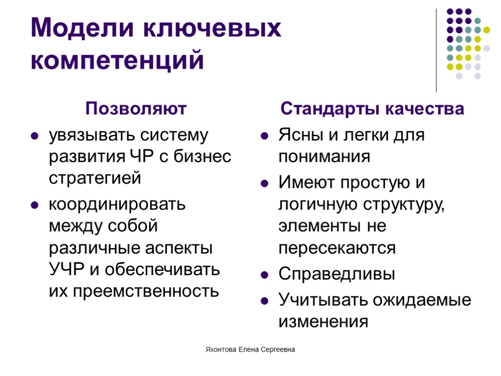 Яхонтова Елена Сергеевна Модели ключевых компетенций Позволяют увязывать систему развития ЧР с бизнес стратегией